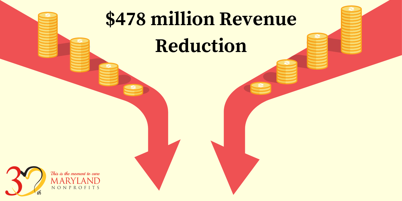 $478 million revenue reduction