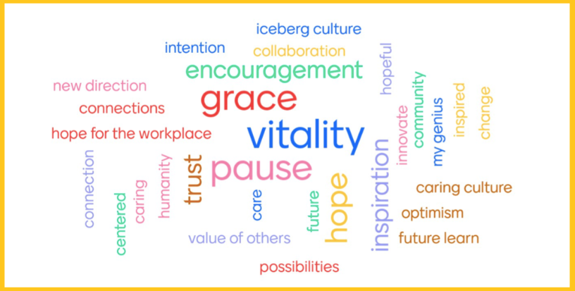 Word cloud: grae, vitality, pause, encouragement, hope, inspiration are largest words