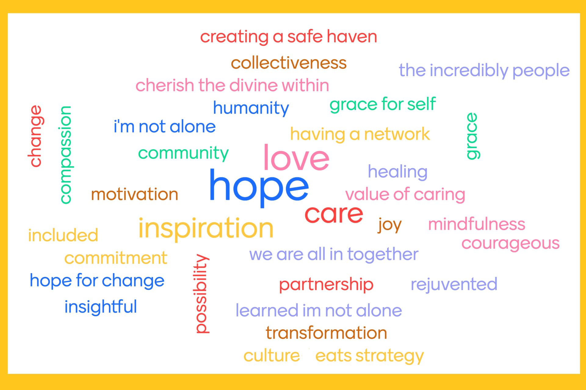 Mentimeter word cloud showing words like hope, love, care, joy